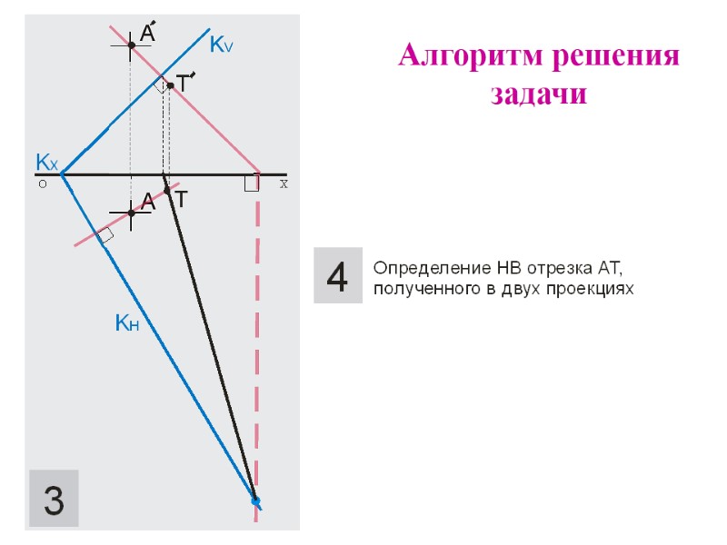 Алгоритм решения задачи